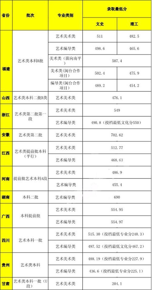 2024年武夷學院錄取分數線-圖1