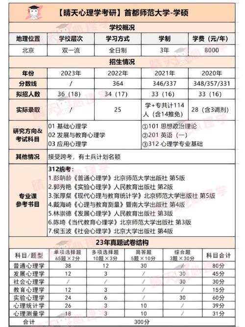 首都師范大學考研好考嗎？復試刷人厲害嗎？-圖1
