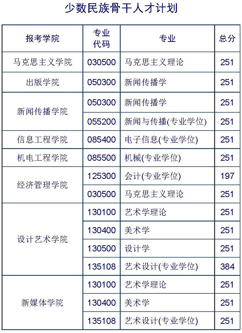 北京印刷學院考研好考嗎？復試刷人厲害嗎？-圖1
