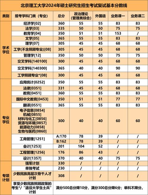 北京理工大學考研好考嗎？復試刷人厲害嗎？-圖1