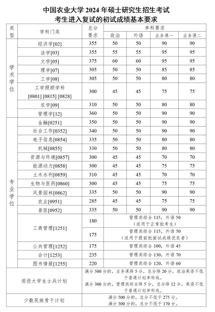 中國農業大學考研好考嗎？復試刷人厲害嗎？-圖1