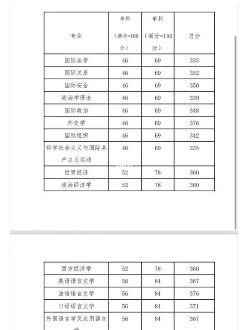 外交學院考研好考嗎？復試刷人厲害嗎？-圖1
