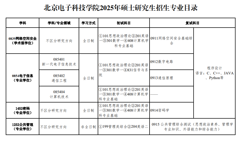 北京電子科技學院考研好考嗎？復試刷人厲害嗎？-圖1