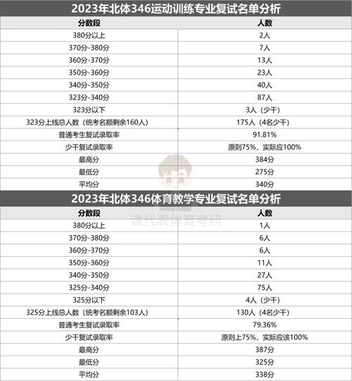北京體育大學考研好考嗎？復試刷人厲害嗎？-圖1