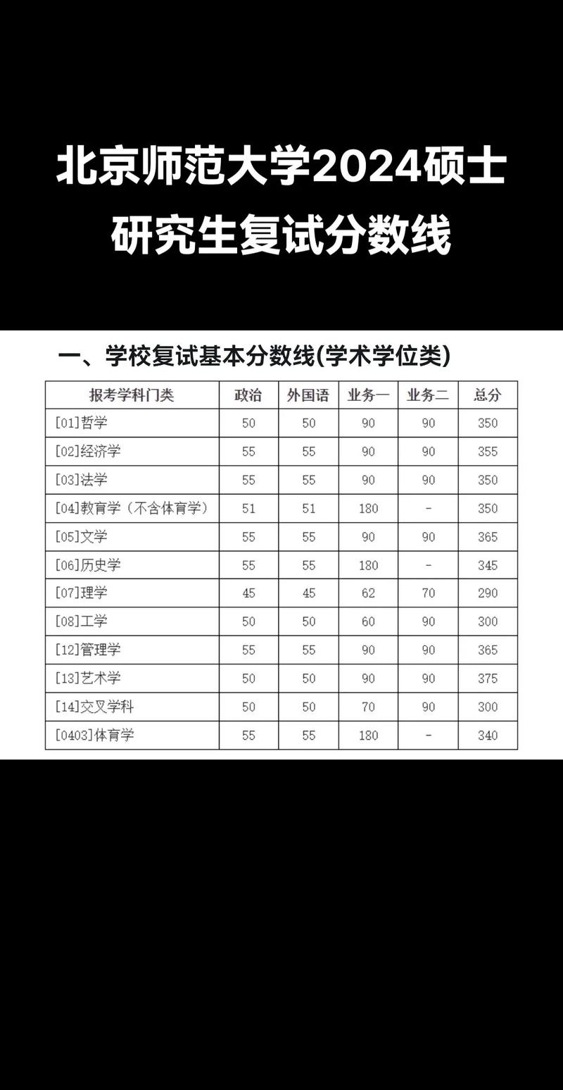 北京師范大學(xué)考研好考嗎？復(fù)試刷人厲害嗎？-圖1