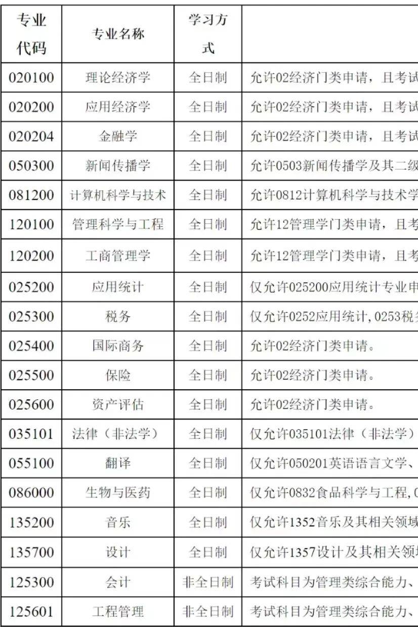河北經貿大學考研好考嗎？復試刷人厲害嗎？-圖1