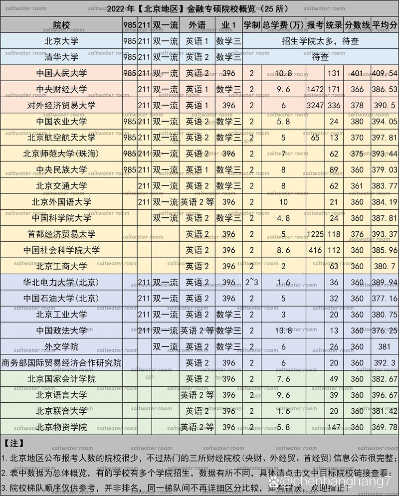 北京聯合大學考研好考嗎？復試刷人厲害嗎？-圖1