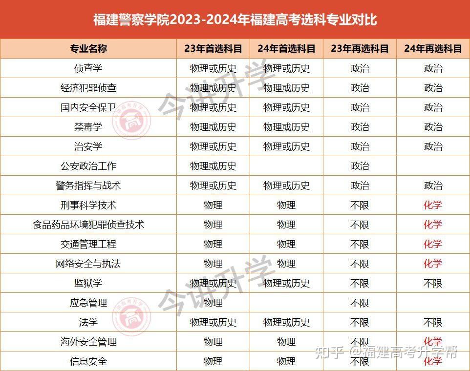 福建警察學(xué)院考研好不好考？復(fù)試刷人嚴(yán)重嗎？-圖1