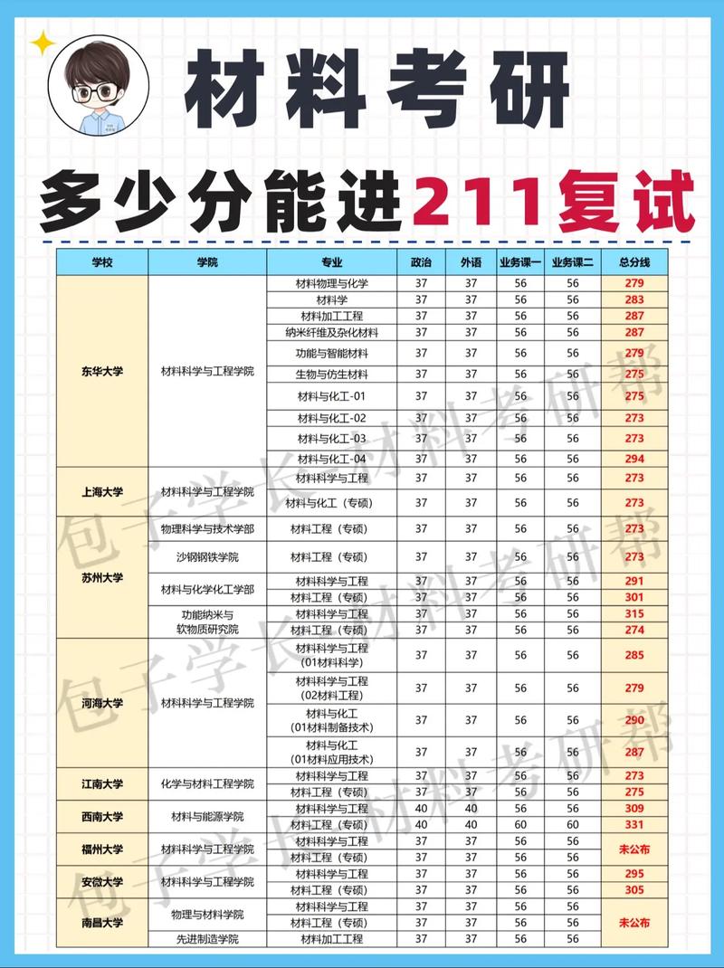 營口理工學院考研好考嗎？復試通過率？-圖1