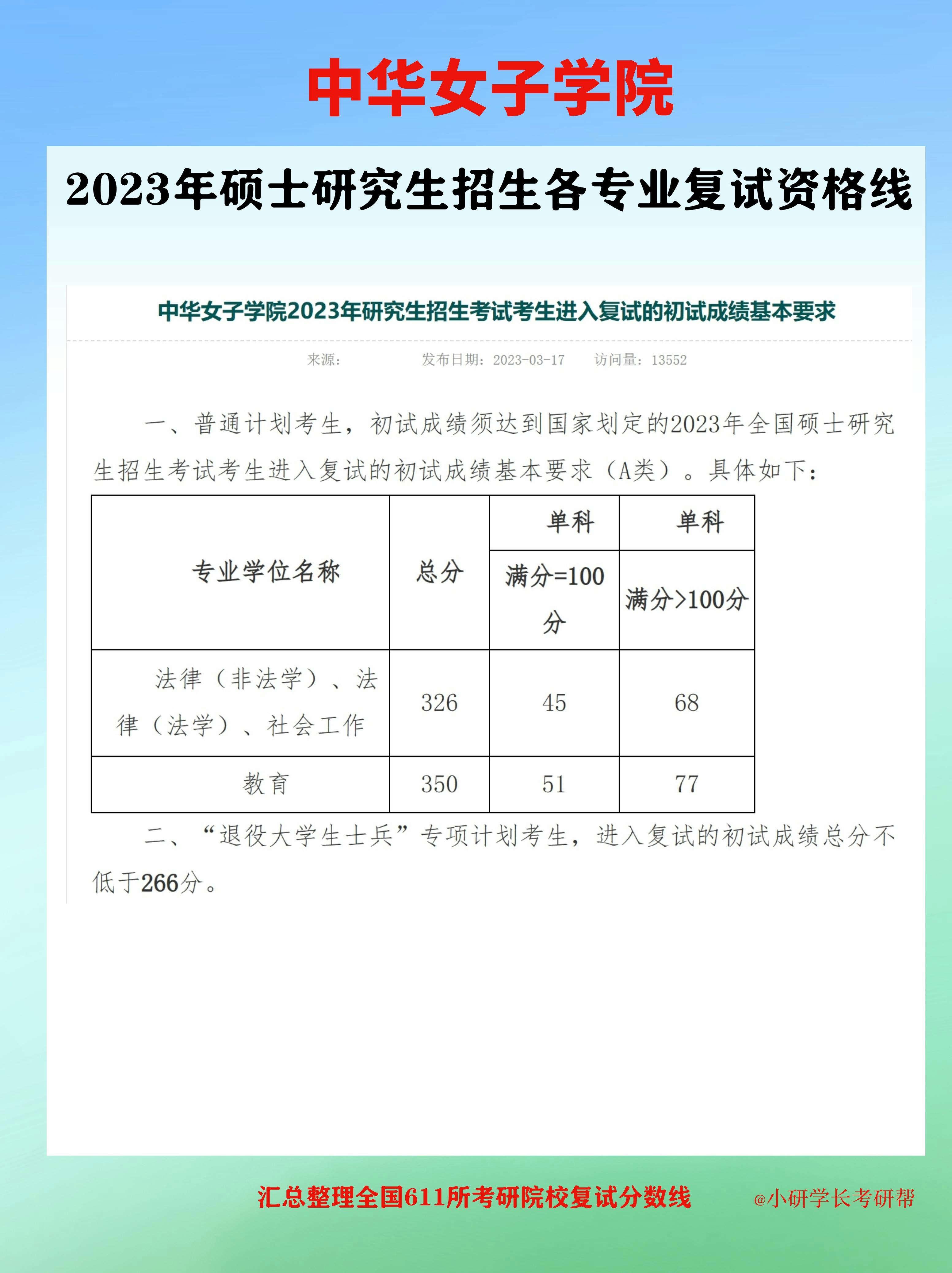 中華女子學(xué)院考研好考嗎？復(fù)試刷人厲害嗎？-圖1