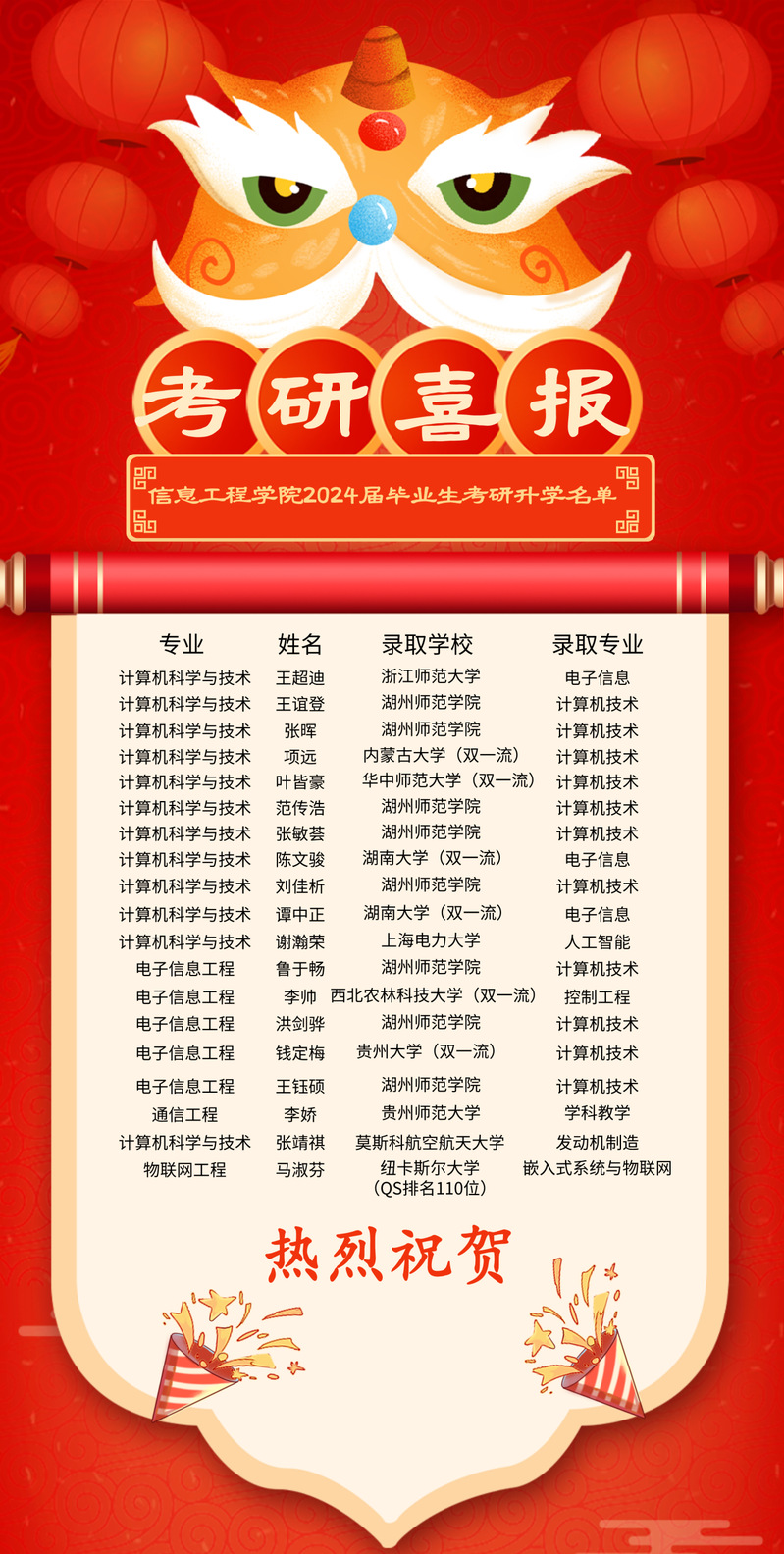 河北體育學院考研好考嗎？復試刷人厲害嗎？-圖1