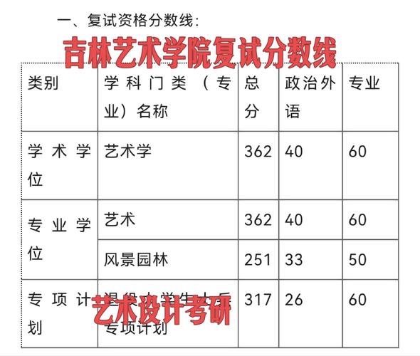 吉林藝術學院考研難度怎么樣？復試通過率？-圖1