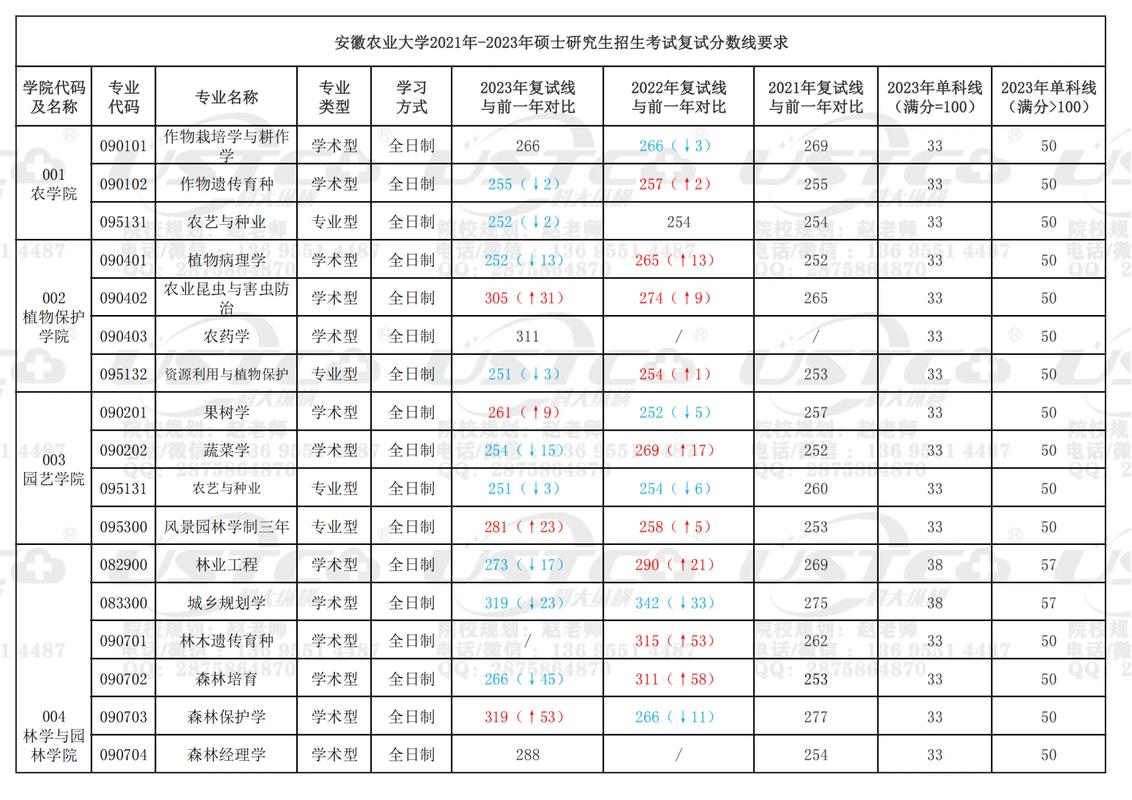 安徽農業大學考研難度怎么樣？復試刷人厲害嗎？-圖1
