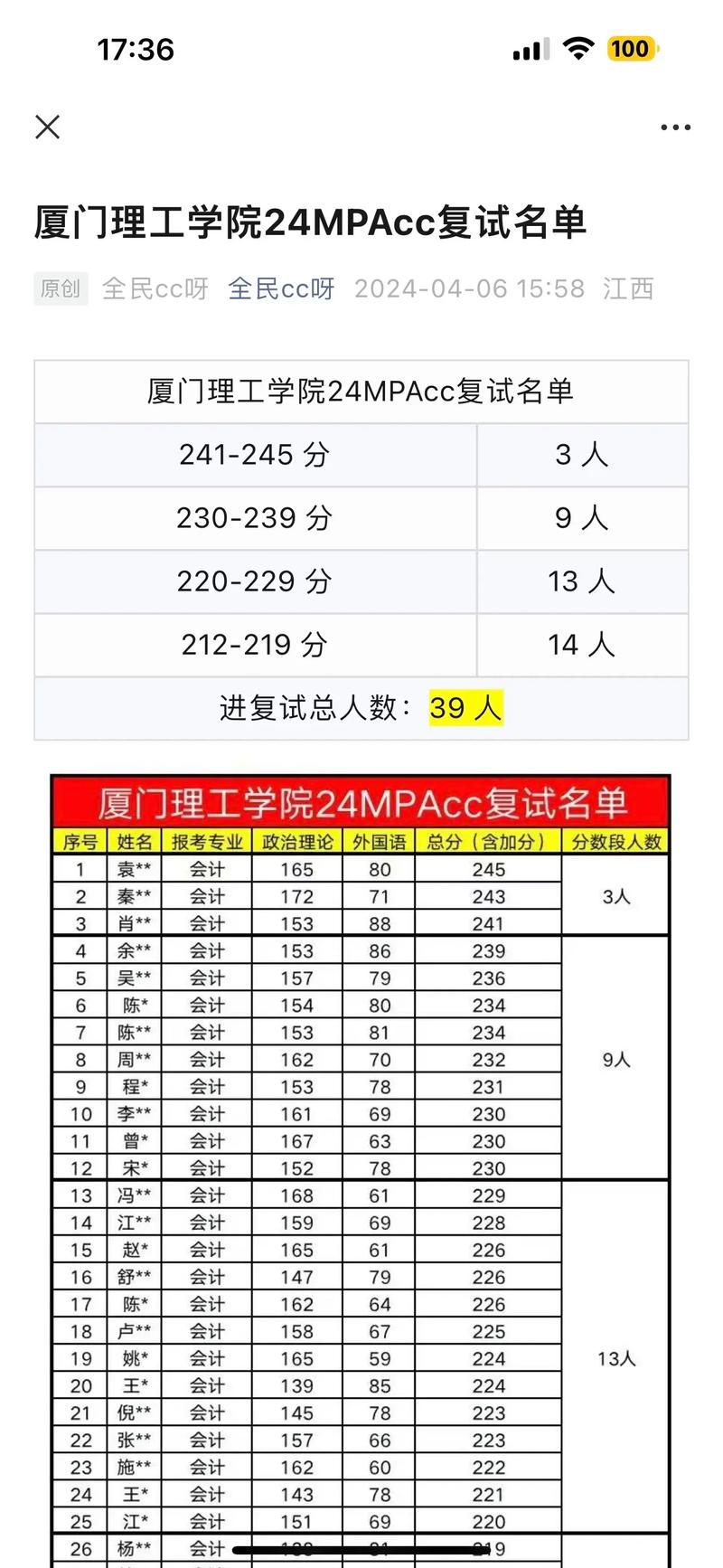 廈門理工學(xué)院考研好不好考？復(fù)試刷人嚴(yán)重嗎？-圖1