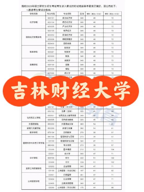 吉林財經大學考研難度怎么樣？復試通過率？-圖1