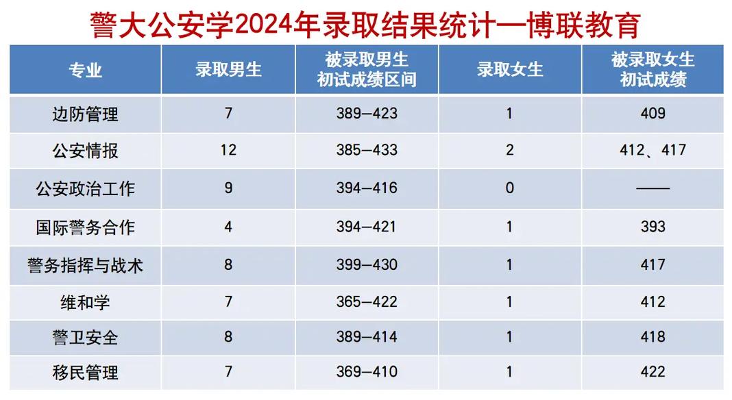 遼寧警察學(xué)院考研好考嗎？復(fù)試通過(guò)率？-圖1