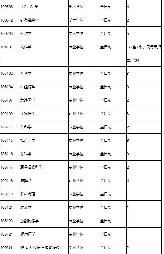 廈門醫學院考研好不好考？復試刷人嚴重？-圖1