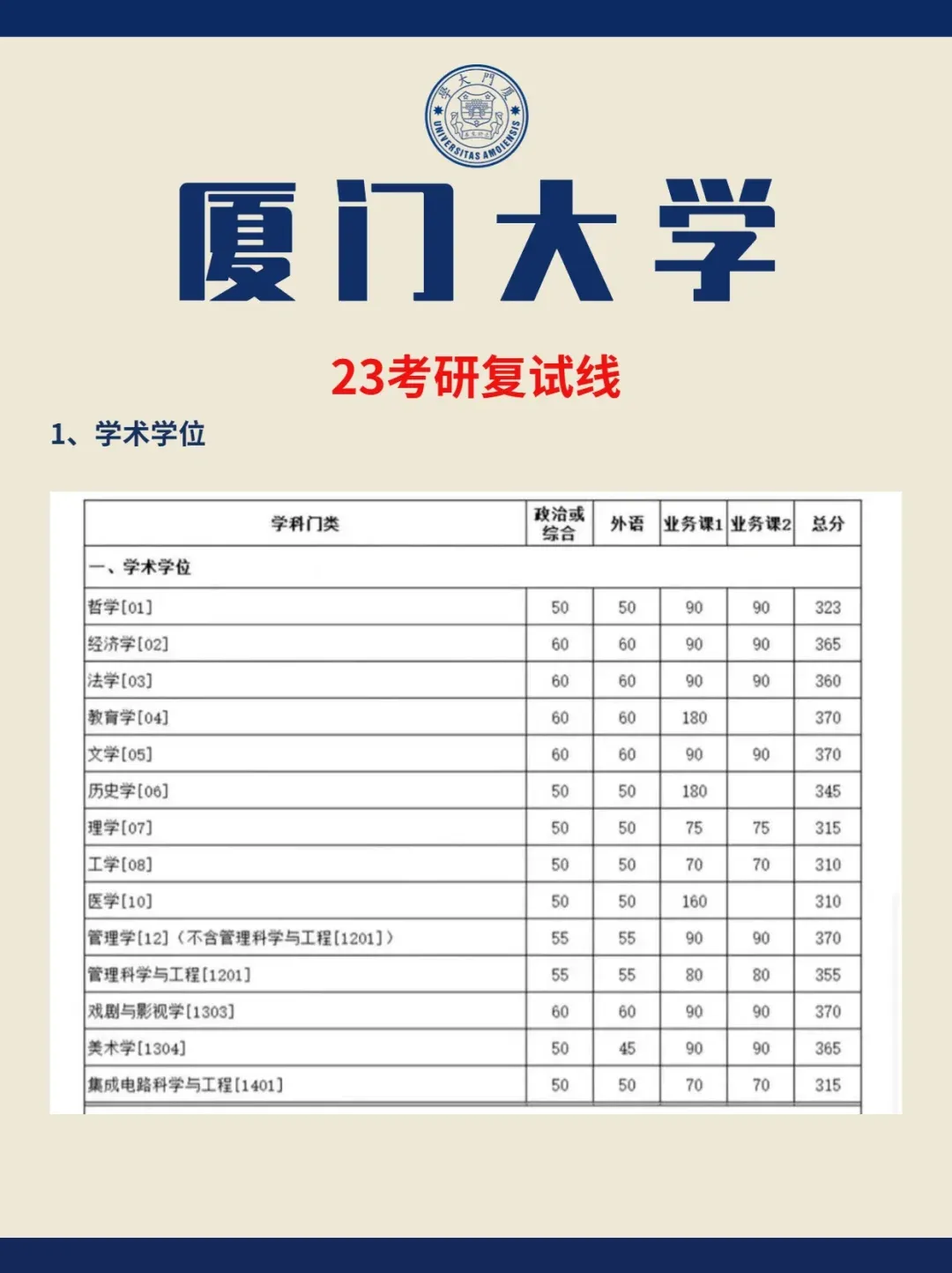 廈門大學(xué)考研難度怎么樣？復(fù)試刷人嚴(yán)重嗎？-圖1