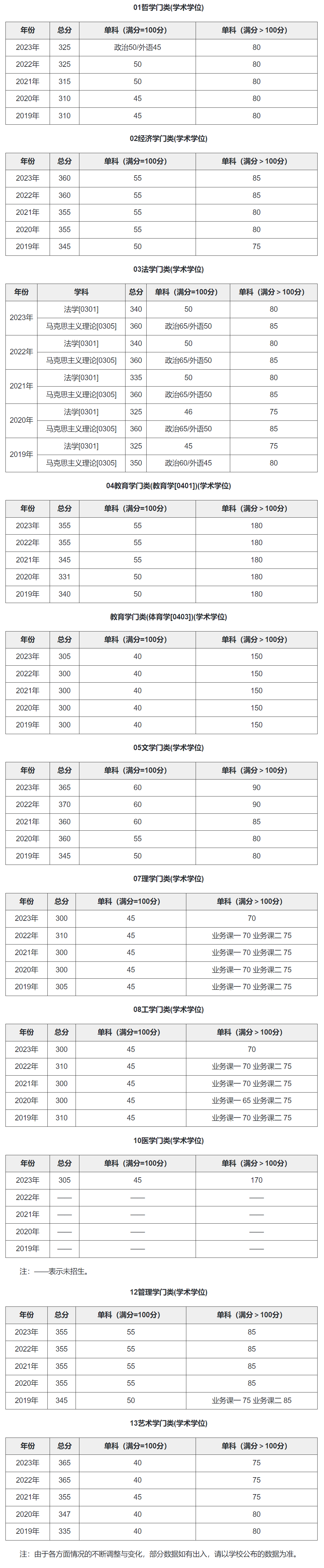 大連理工大學考研好考嗎？復試通過率？-圖1