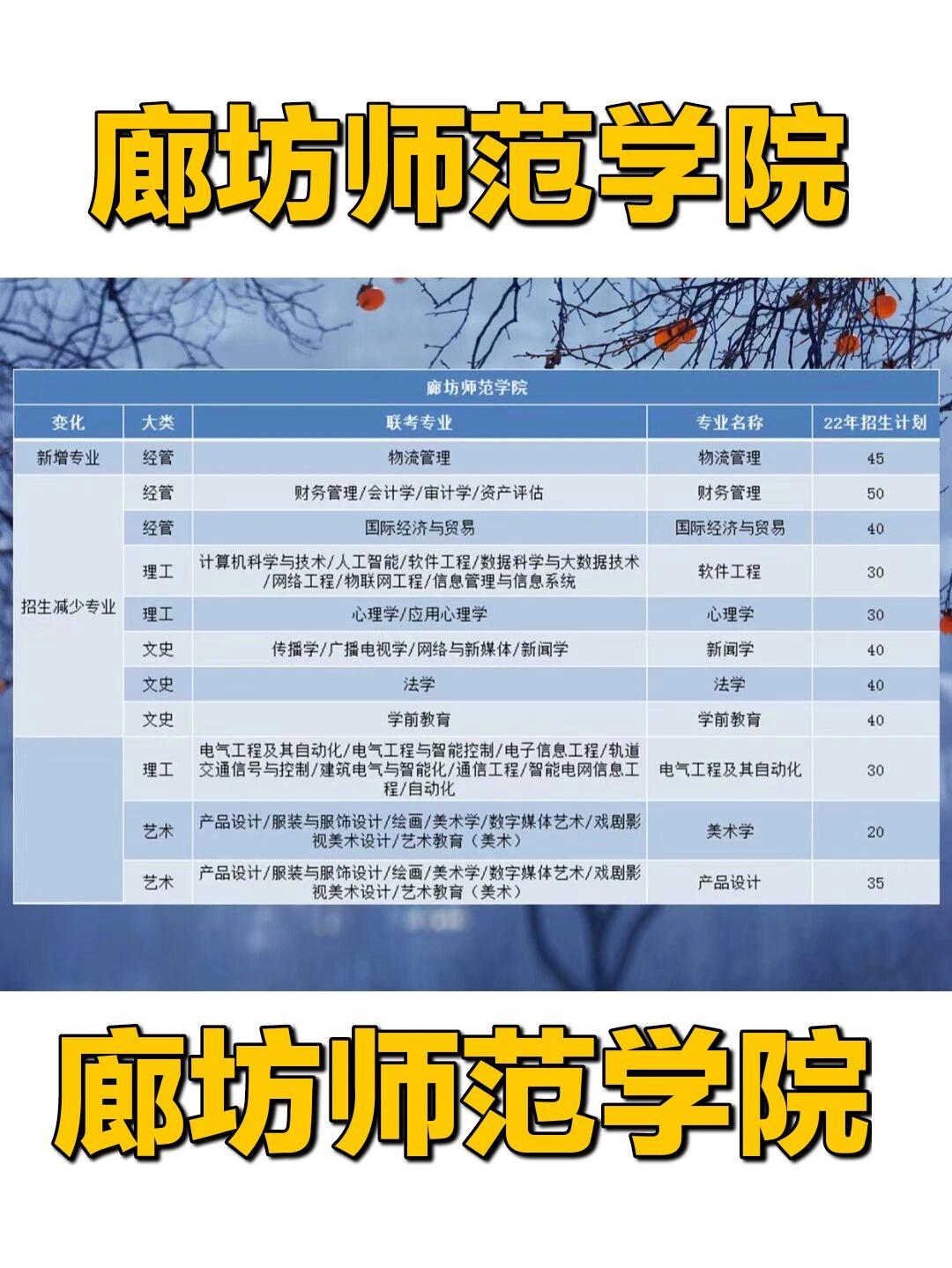 廊坊師范學院考研好考嗎？復試刷人厲害嗎？-圖1