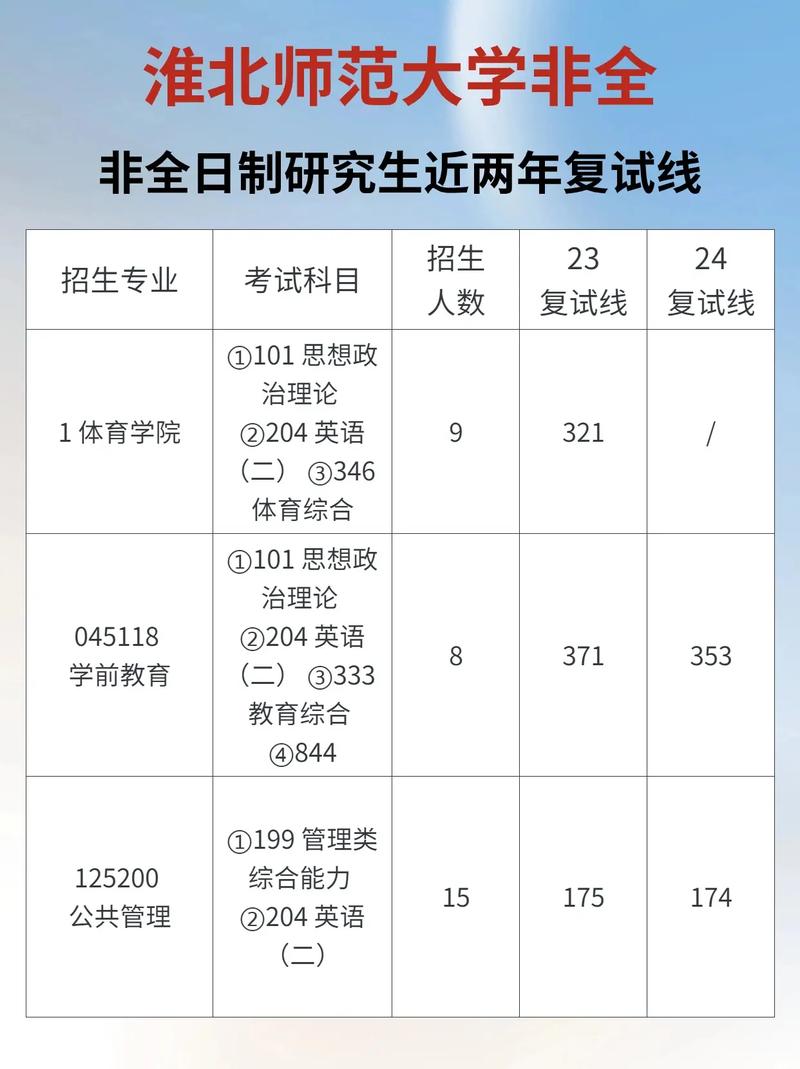 淮北師范大學(xué)考研難度怎么樣？復(fù)試刷人厲害嗎？-圖1