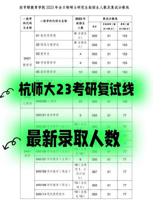 杭州師范大學考研難度怎么樣？復試刷人厲害嗎？-圖1