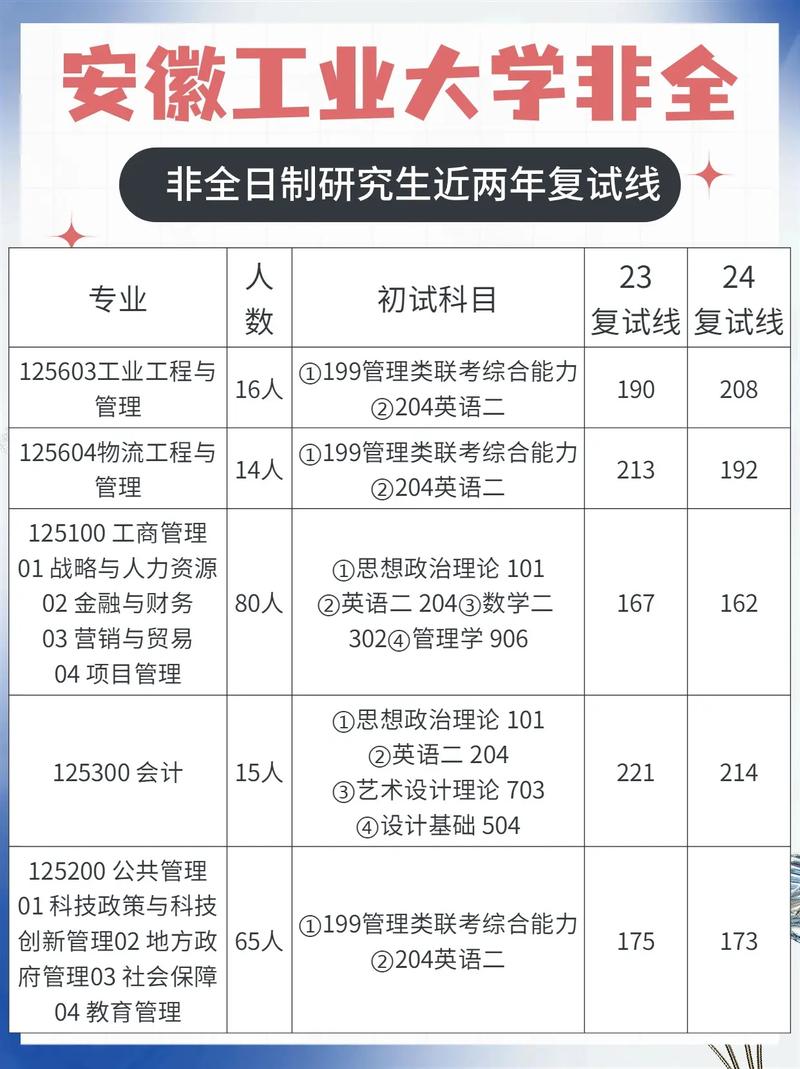 安徽工業大學考研難度怎么樣？復試刷人厲害嗎？-圖1