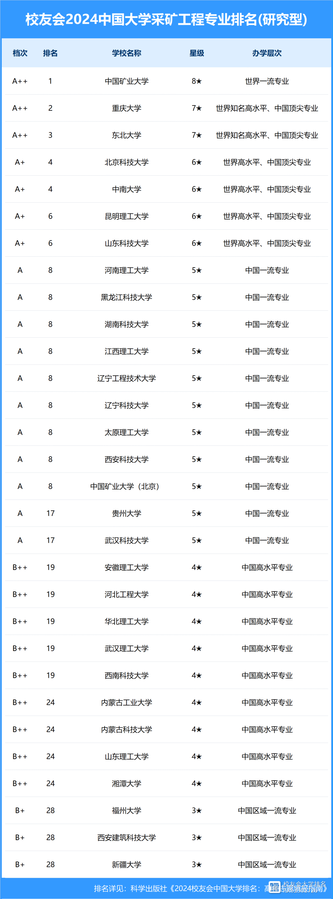 遼寧科技學院考研好考嗎？復試通過率？-圖1