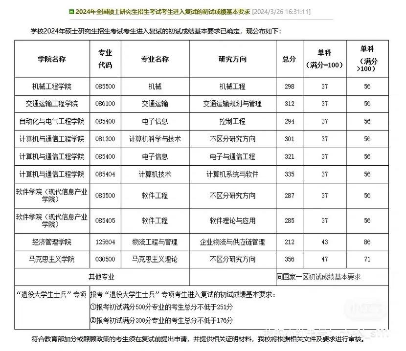 大連交通大學(xué)考研好考嗎？復(fù)試通過率？-圖1