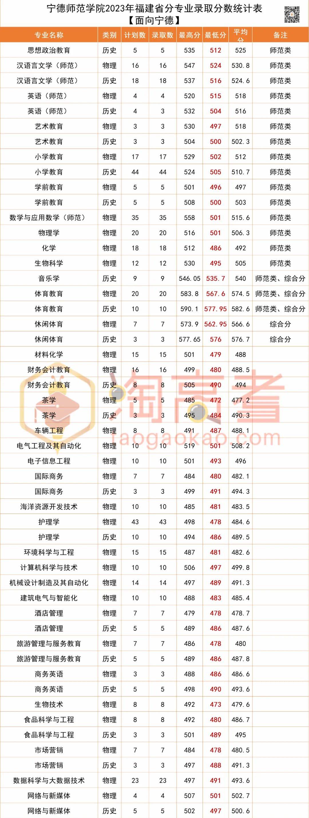 寧德師范學院考研好不好考？復試刷人嚴重嗎？-圖1