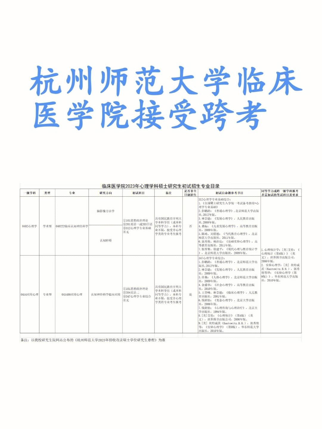 杭州醫(yī)學(xué)院考研難度怎么樣？復(fù)試刷人厲害嗎？-圖1