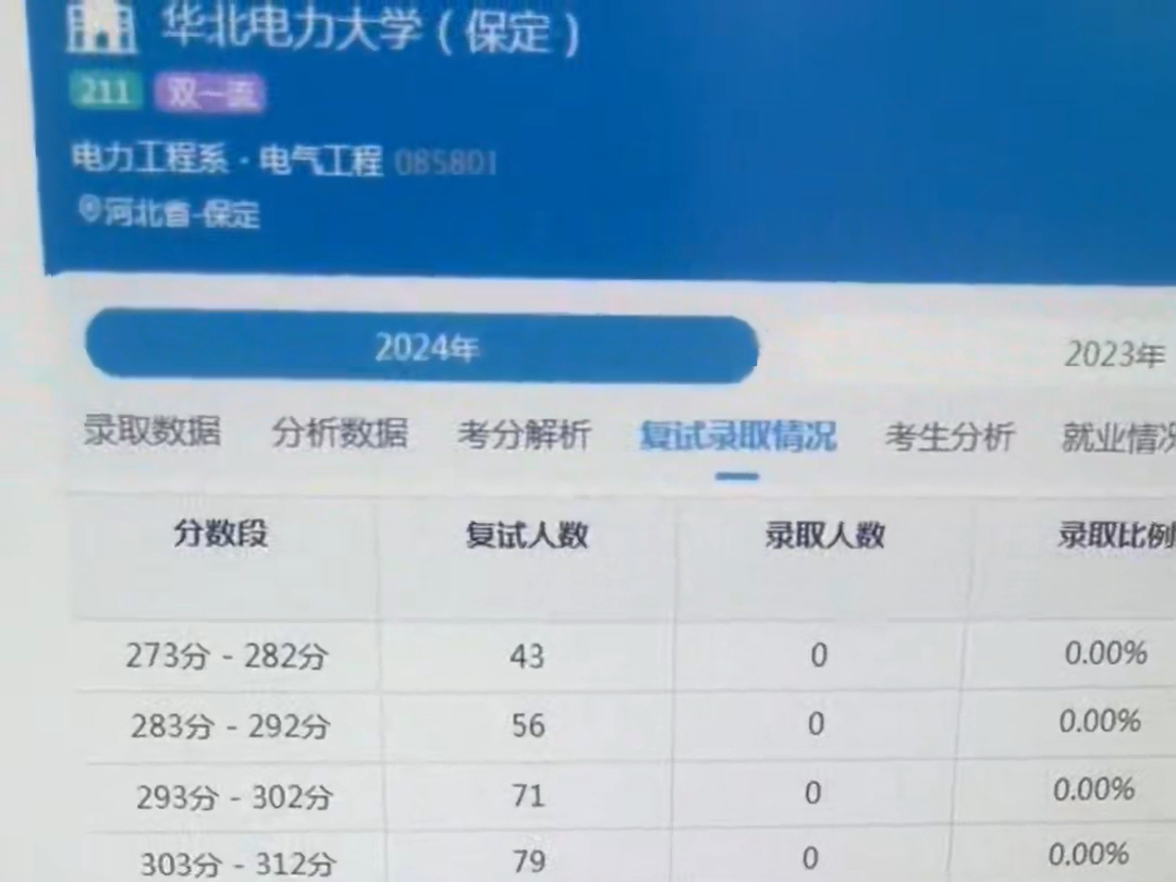 華北電力大學考研好考嗎？復試刷人厲害嗎？-圖1