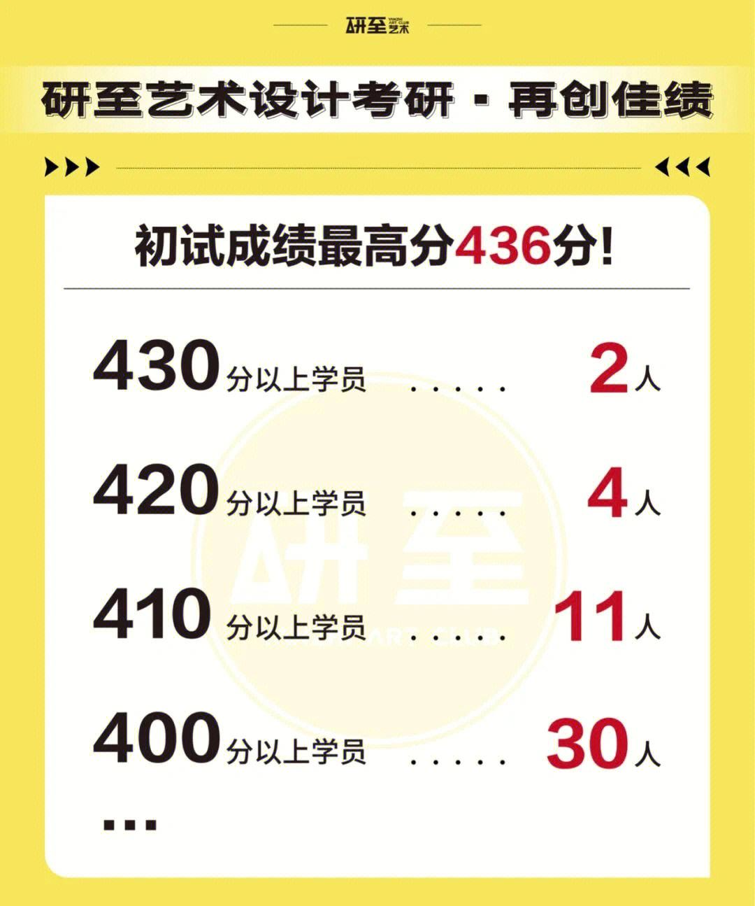 中國美術學院考研難度怎么樣？復試刷人厲害嗎？-圖1