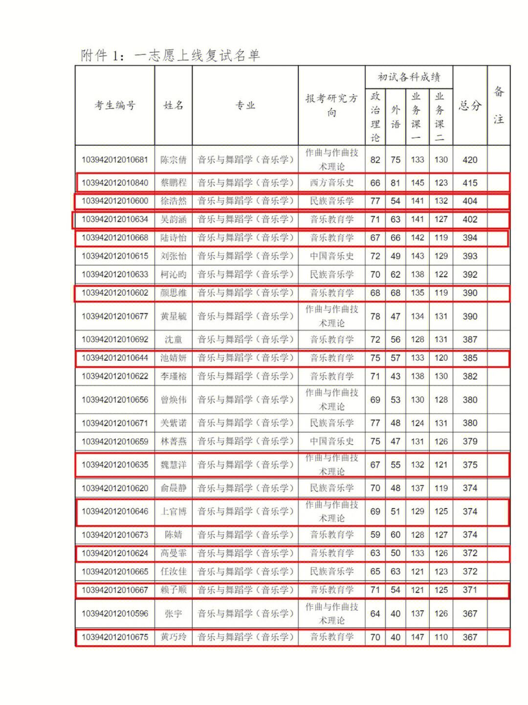 泉州師范學(xué)院考研好不好考？復(fù)試刷人嚴(yán)重嗎？-圖1