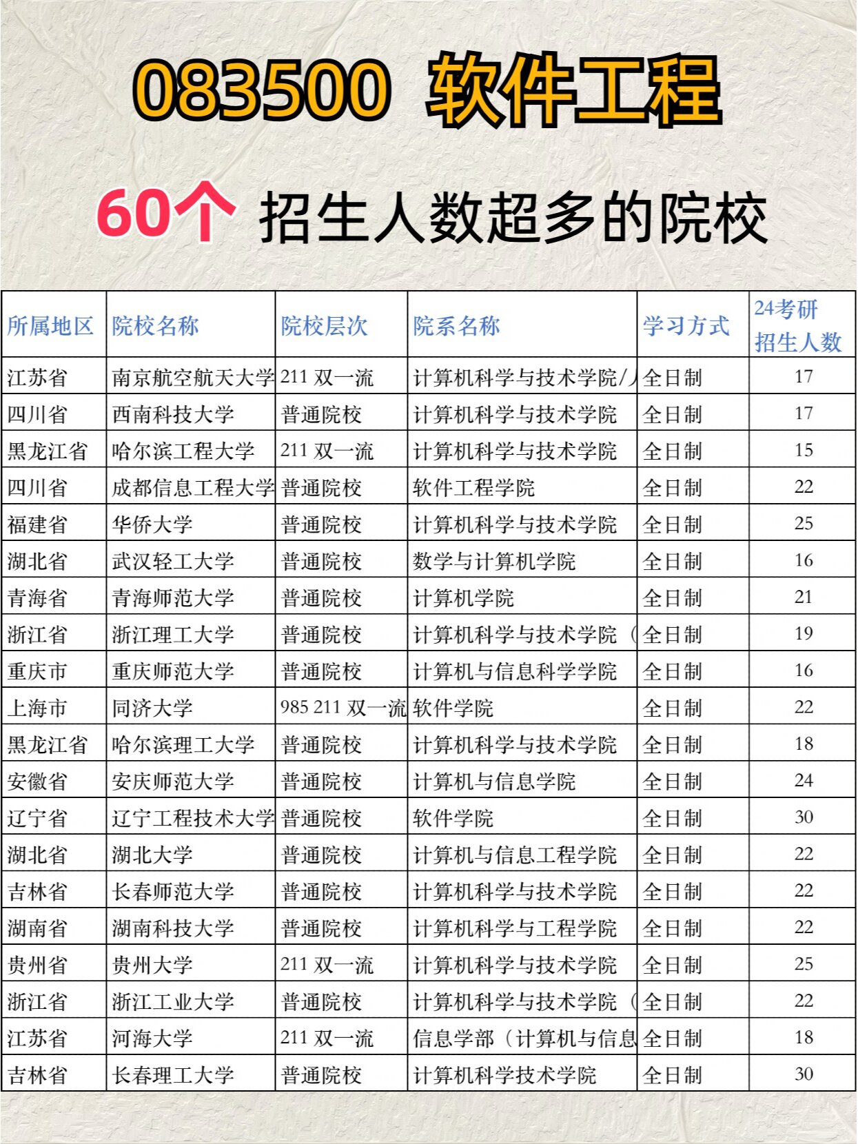 金陵科技學(xué)院考研難度怎么樣？復(fù)試刷人厲害嗎？-圖1