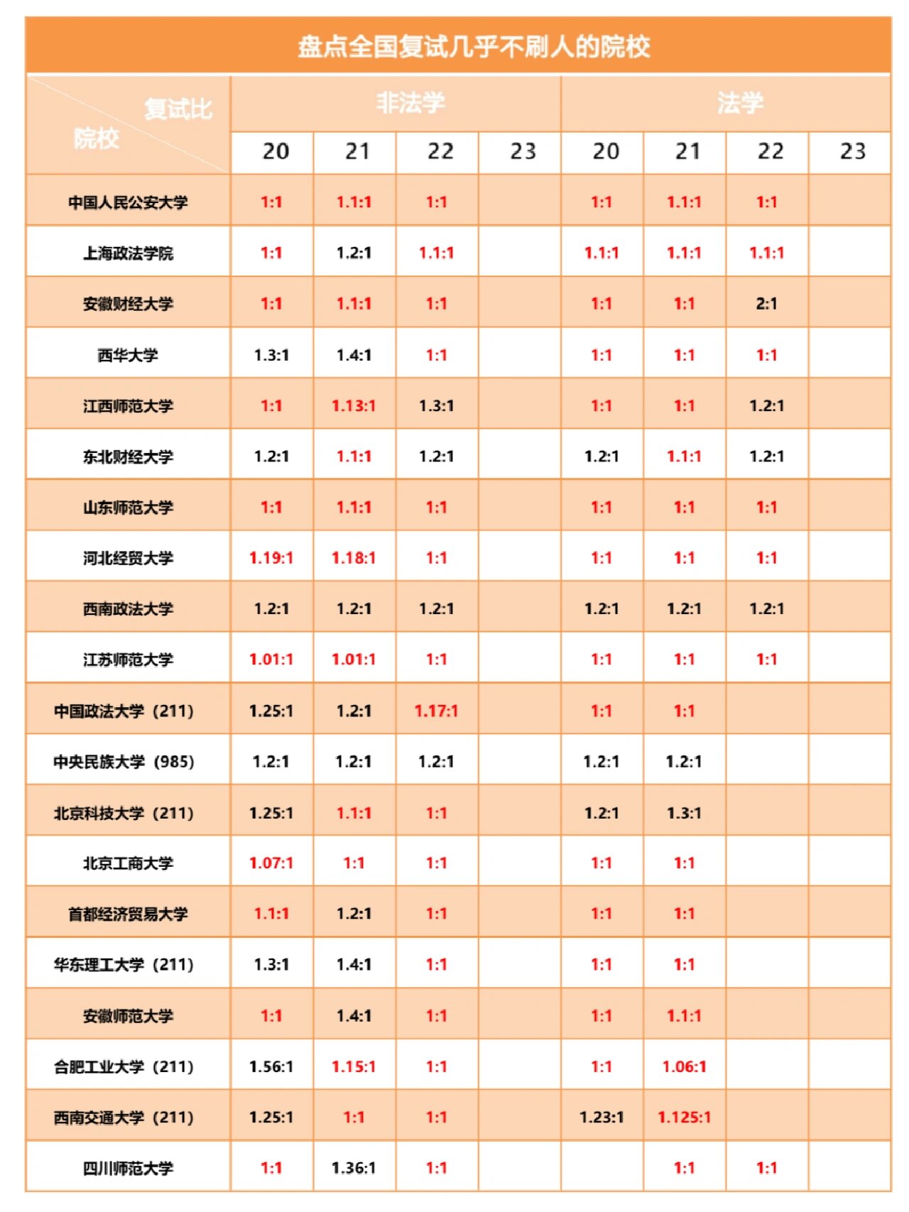 江蘇第二師范學院考研難度怎么樣？復試刷人厲害嗎？-圖1