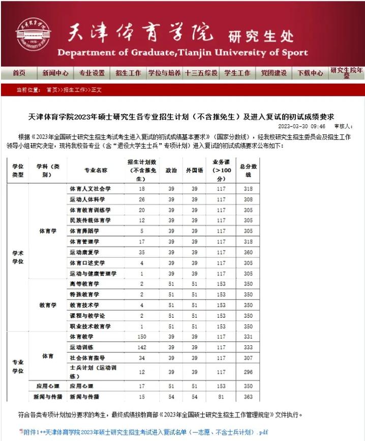 天津體育學院考研好考嗎？復試刷人厲害嗎？-圖1