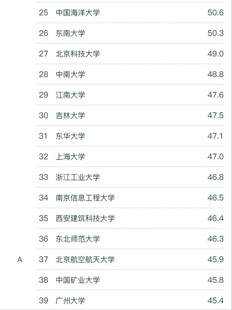河北環(huán)境工程學(xué)院考研好考嗎？復(fù)試刷人厲害嗎？-圖1