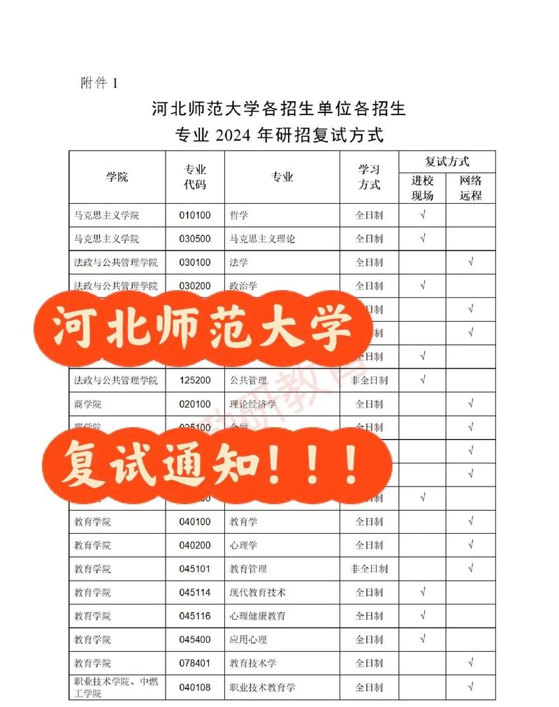 河北師范大學(xué)考研好考嗎？復(fù)試刷人厲害嗎？-圖1