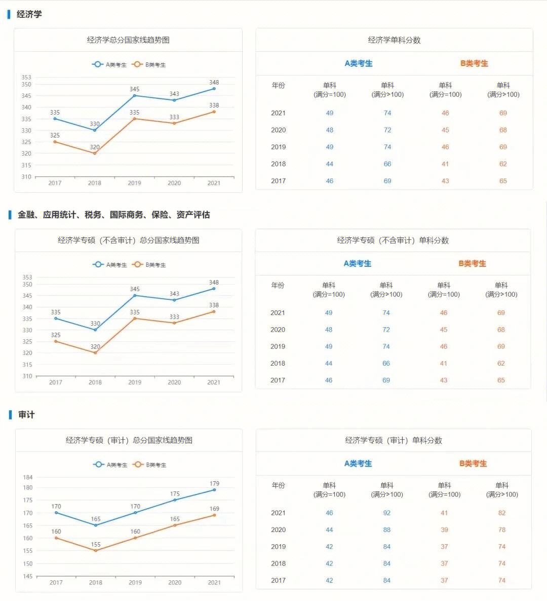 吉林醫藥學院考研難度怎么樣？復試通過率？-圖1