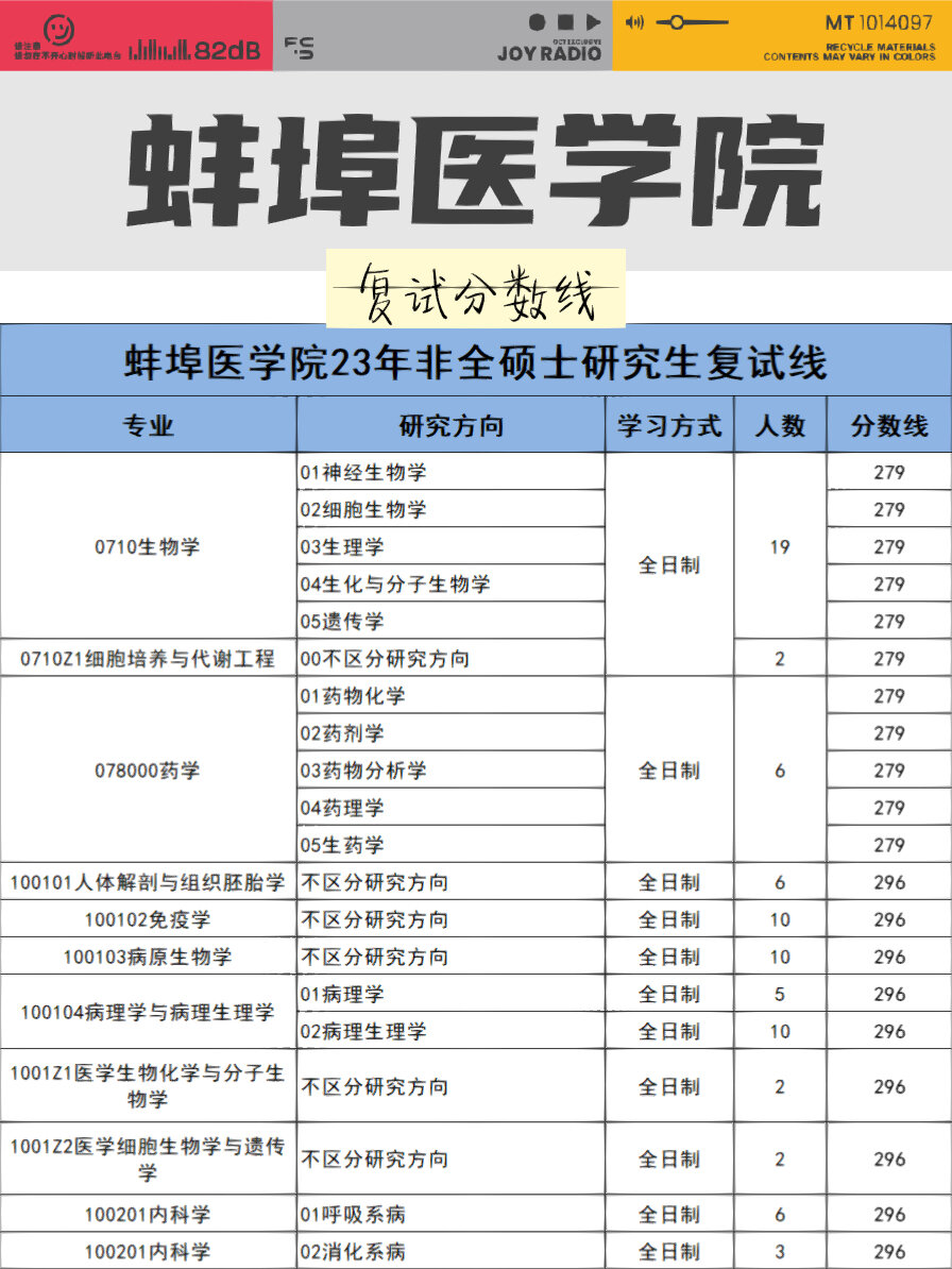 蚌埠醫科大學考研難度怎么樣？復試刷人厲害嗎？-圖1