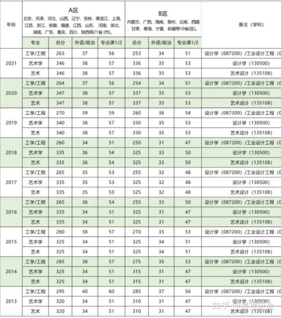 長春師范大學考研難度怎么樣？復試通過率？-圖1