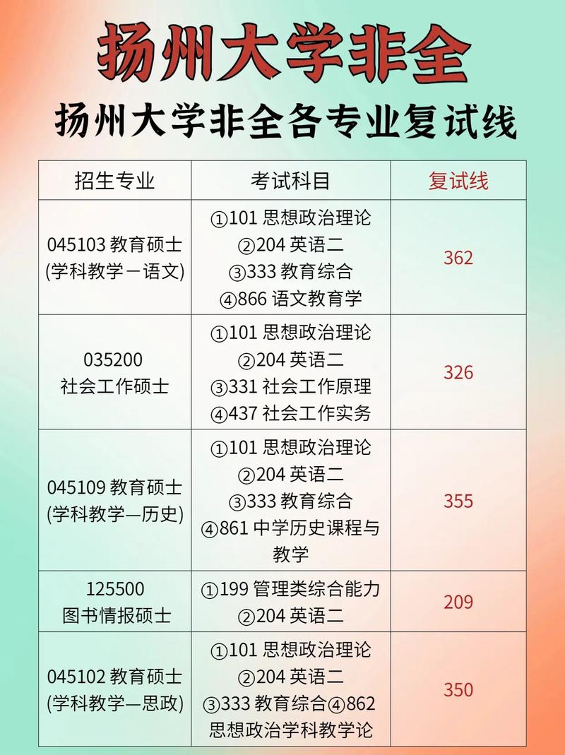 揚州大學考研難度怎么樣？復試刷人厲害嗎？-圖1
