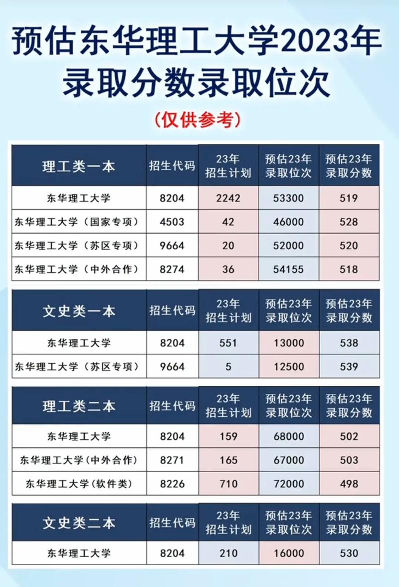 東華理工大學(xué)考研好不好考？復(fù)試刷人嚴(yán)重？-圖1
