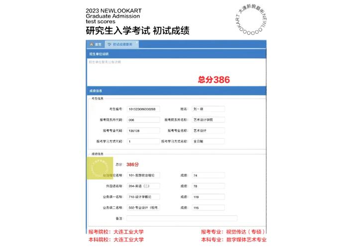 大連工業(yè)大學(xué)考研好考嗎？復(fù)試通過率？-圖1