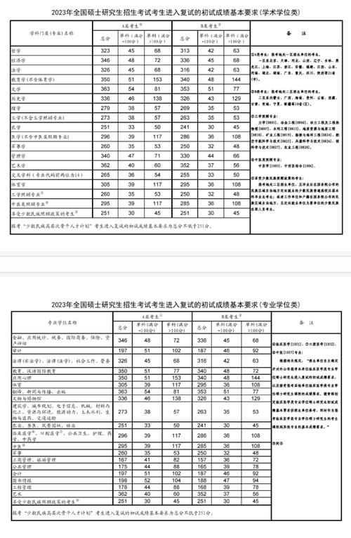 河北金融學(xué)院考研好考嗎？復(fù)試刷人厲害嗎？-圖1