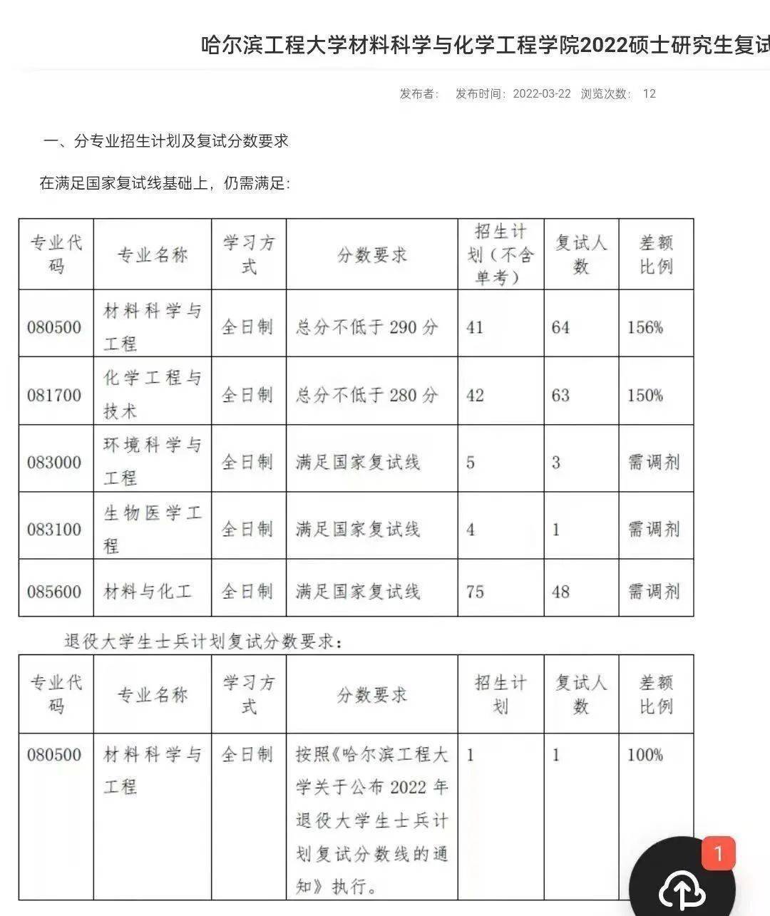白城師范學院考研難度怎么樣？復試通過率？-圖1