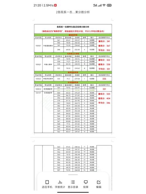 長春中醫藥大學考研難度怎么樣？復試通過率？-圖1