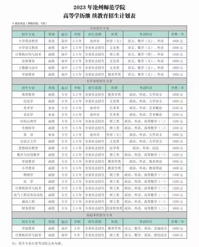 滄州師范學院考研好考嗎？復試刷人厲害嗎？-圖1