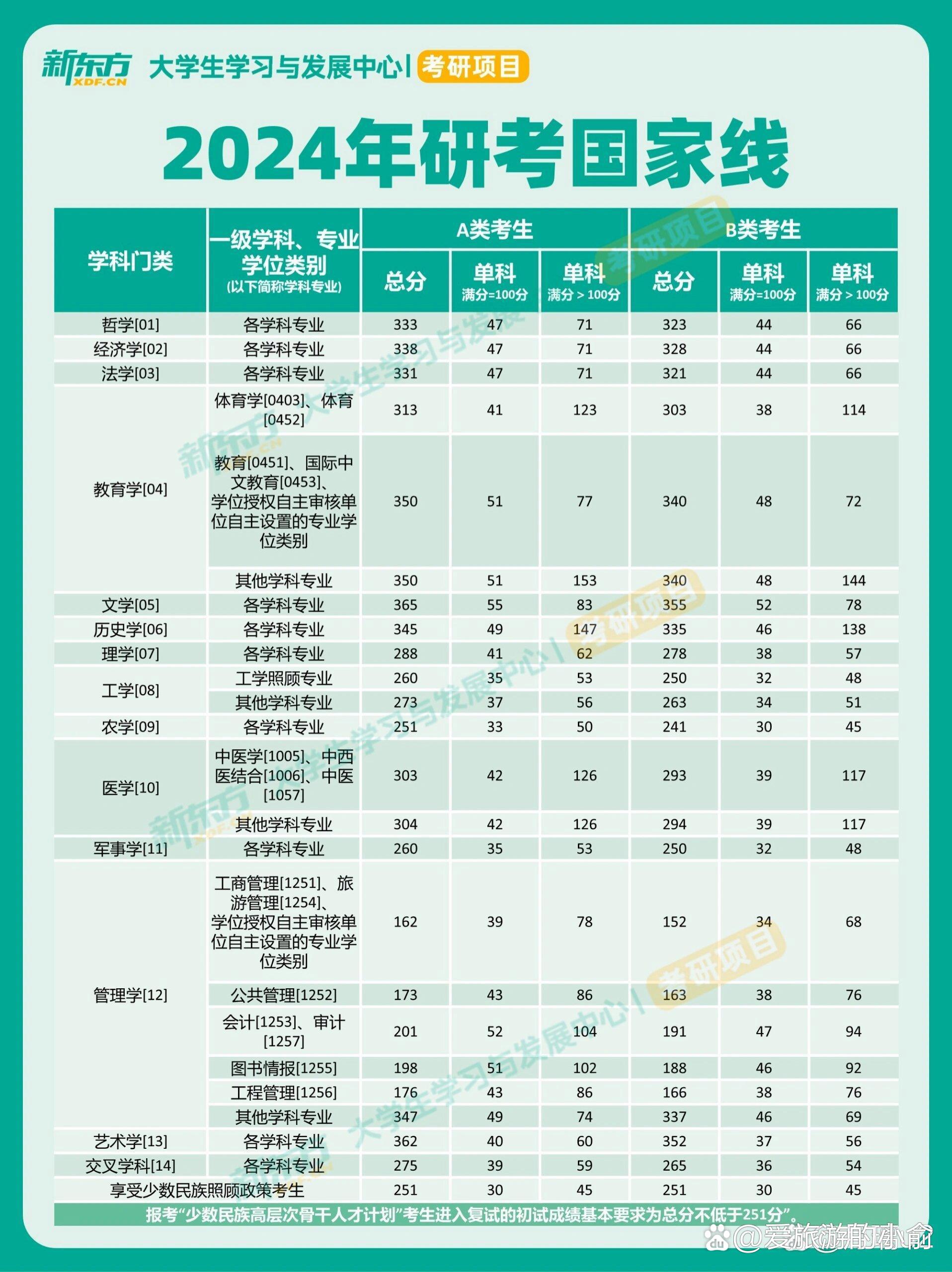 上饒師范學院考研好不好考？復試刷人嚴重嗎？-圖1